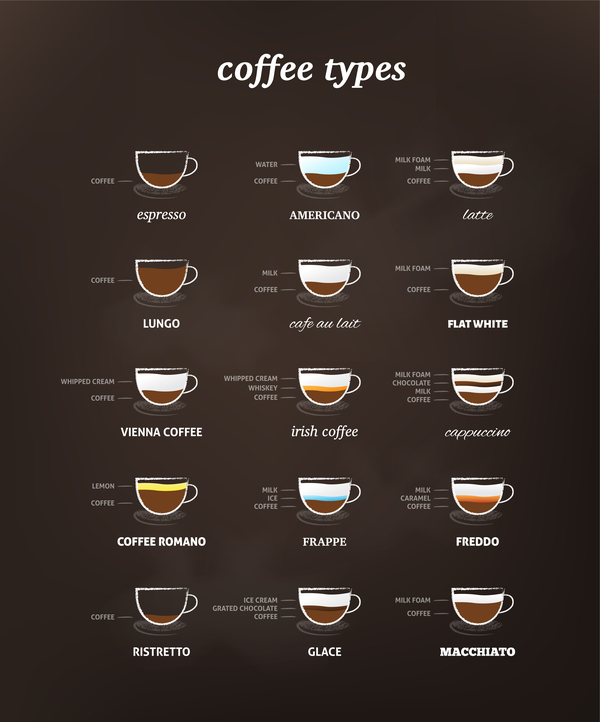 types menu coffee 