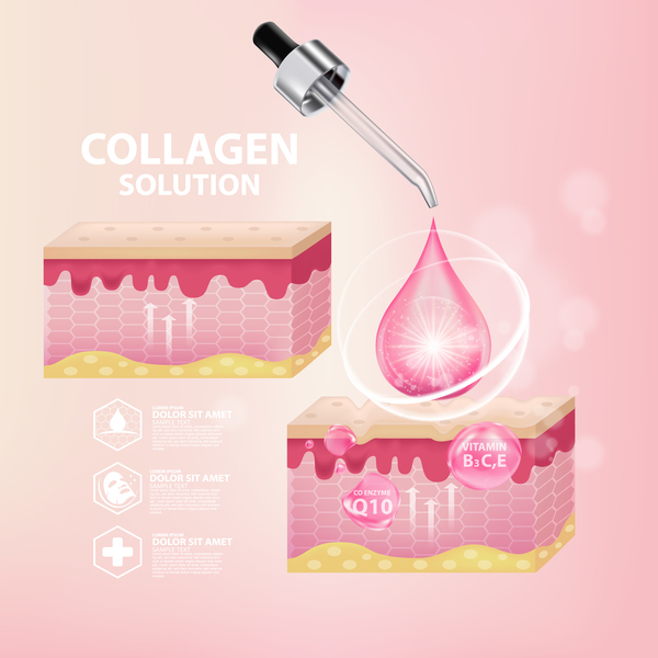 solution poste cosmetic collagen advertising 