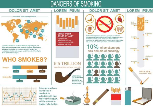 smoking infographic Dangers 