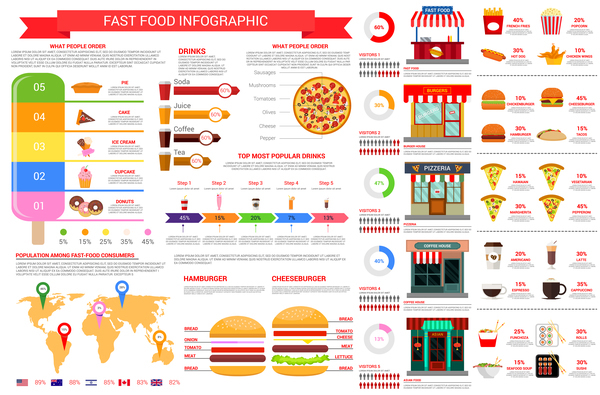 infographic food fast 