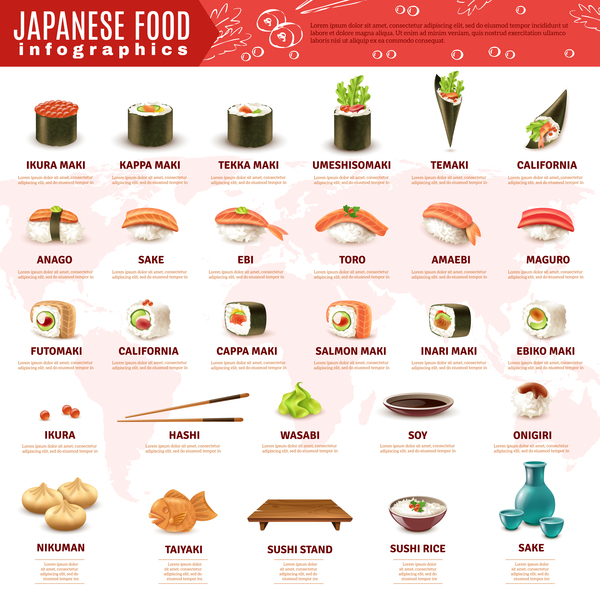 Japanese infographic food 