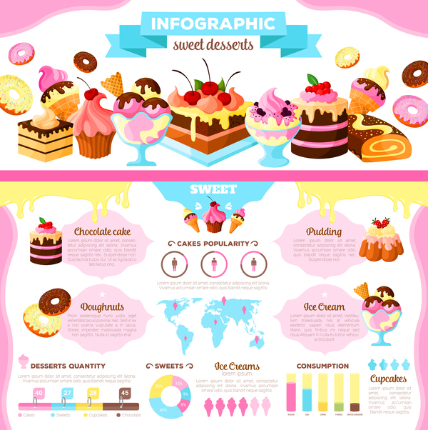sweet infographic desseits 