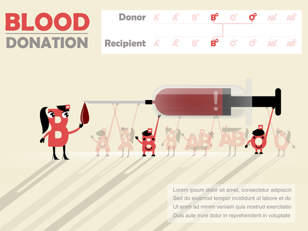 infographic donation blood  