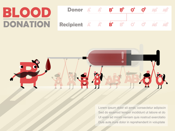 nyhetsgrafik donation blod 