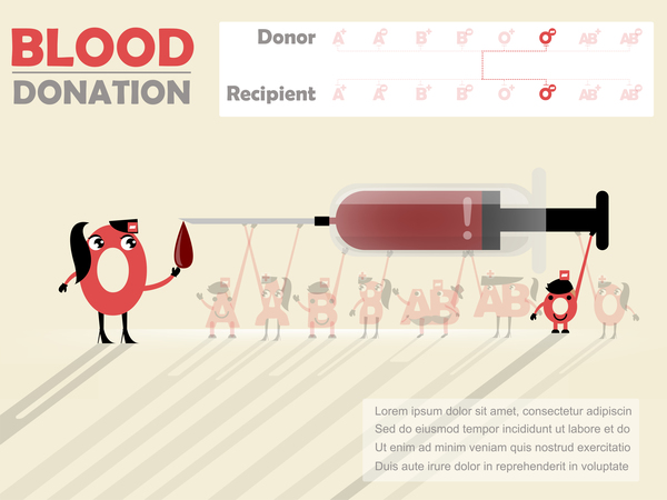 nyhetsgrafik donation blod 