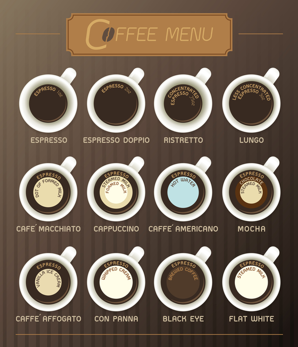 Tipi di caffè menu 