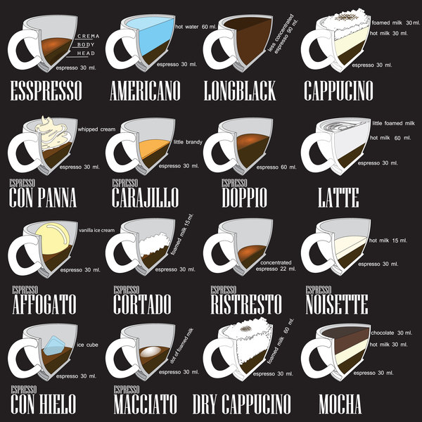 、メニュー、コーヒーの種類 