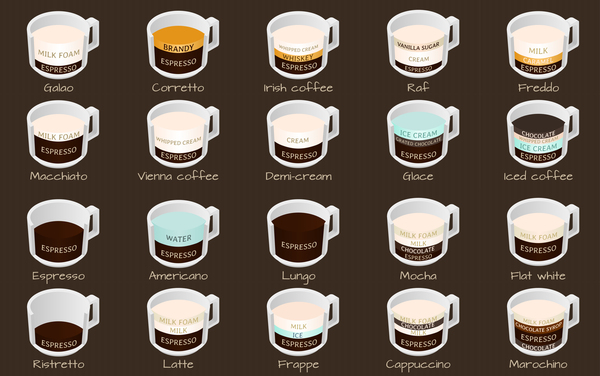 Types de café menu 