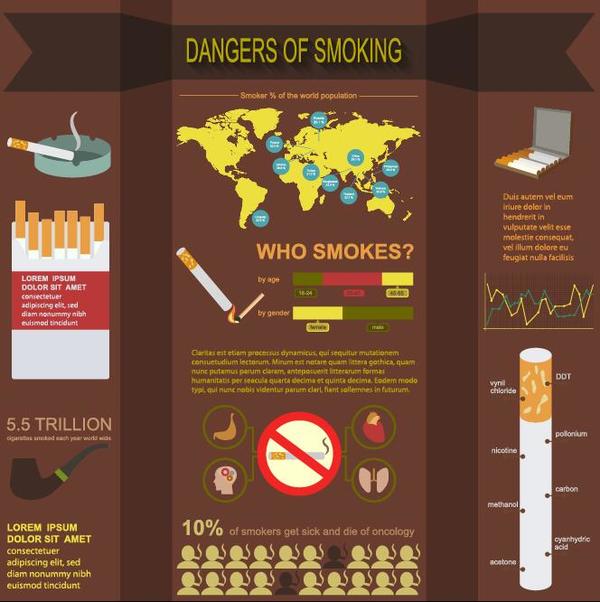 、危険性、インフォ グラフィック、喫煙 