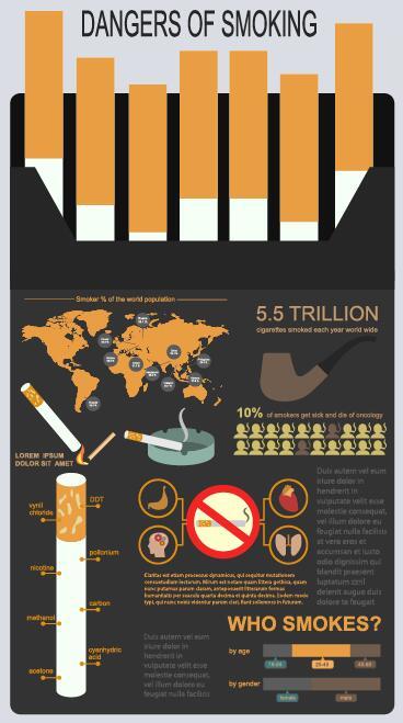 Rauchen Infografik Gefahren 
