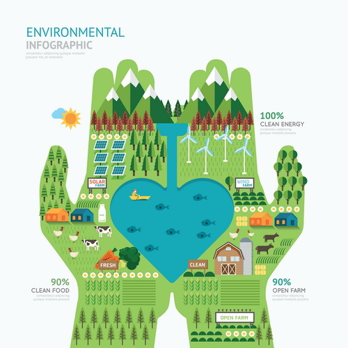 Wirtschaft Umwelt Infografik 