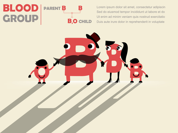 infografica gruppo divertente di sangue 