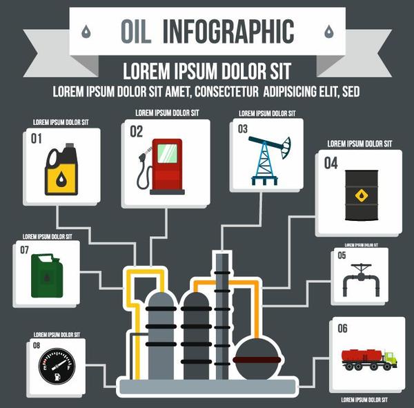 Öl Infografik 