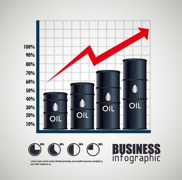 Öl Infografik 