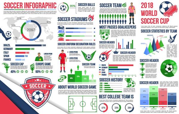 infographic Fotboll 