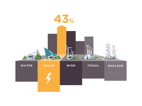 Stationen solar power Infografik 