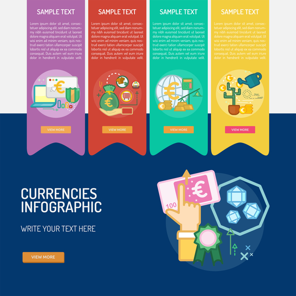 Währungen Infografik 