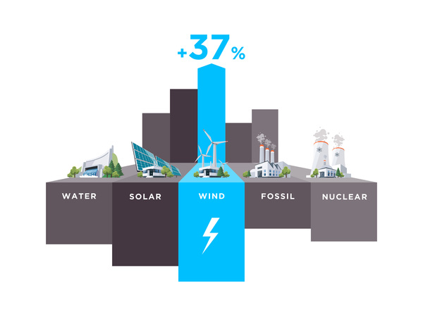 wind Stationen power Infografik 