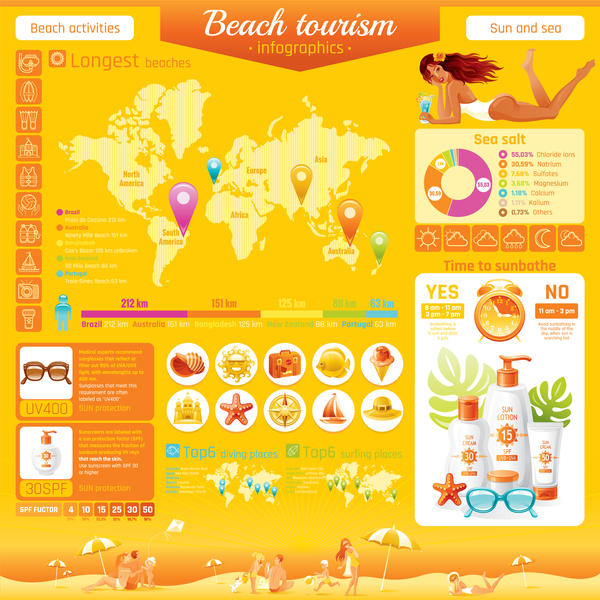 Welt Reisen Infografik 
