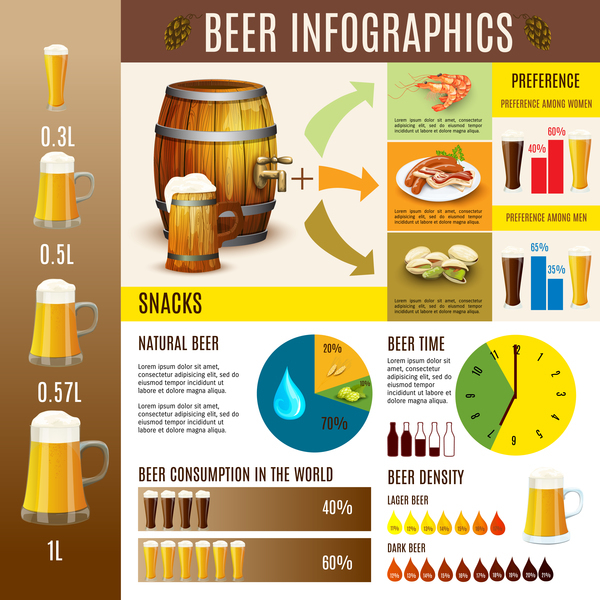 Infografik Bier 