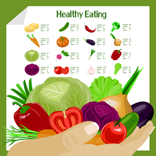 、、健康な、香味野菜を食べる 