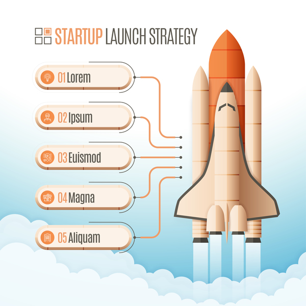 Strategie startup lancer infographie 