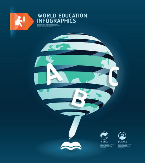 världen Utbildning information 